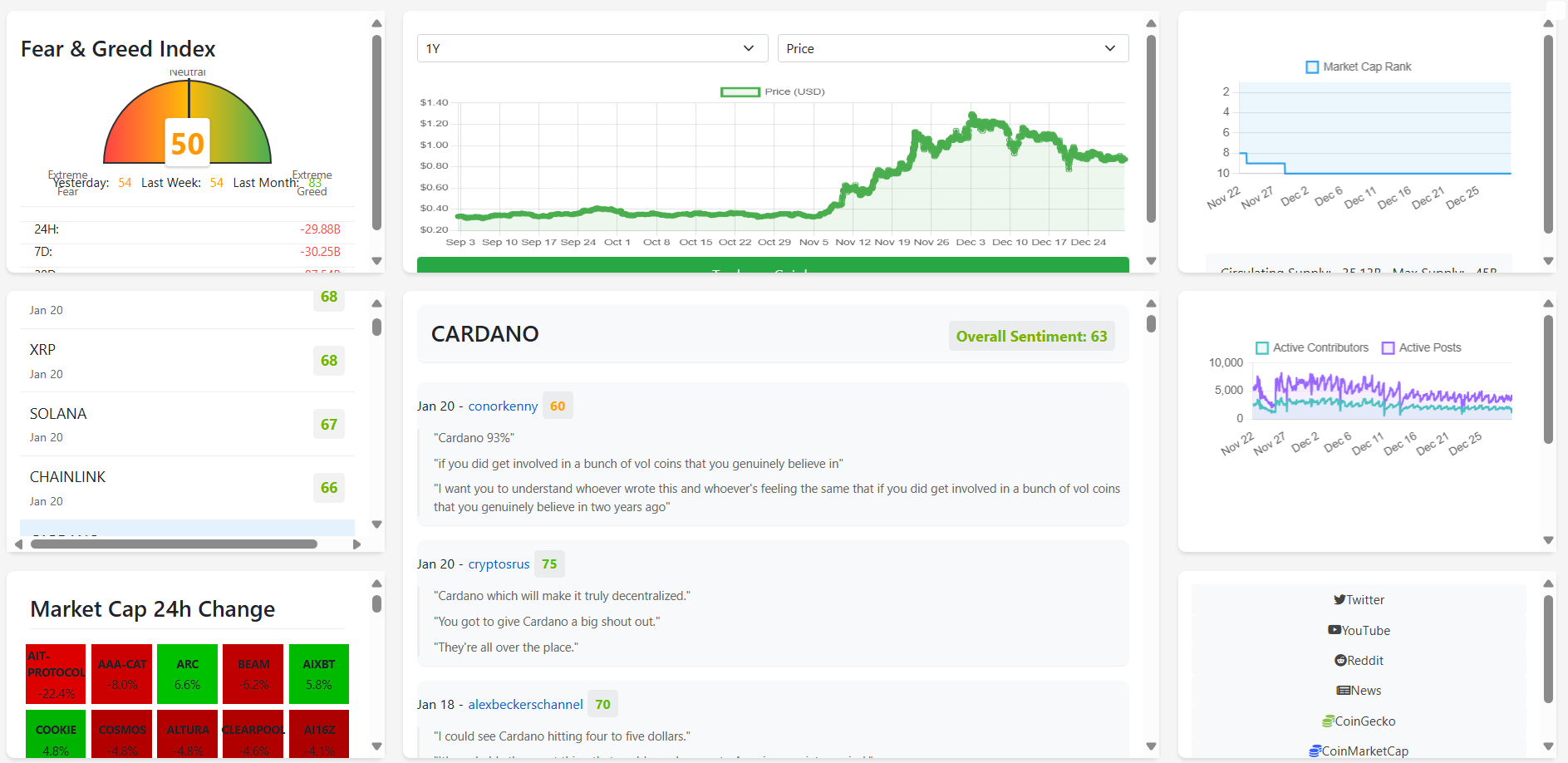 Dashboard Screenshot